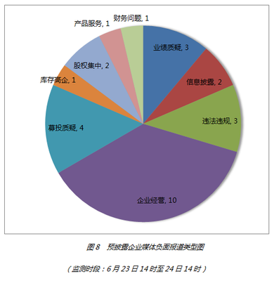 2014年06月24日擬上市公司輿情排行榜深度解讀 輿情信息服務(wù)如何影響上市進程